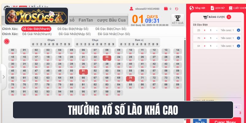Thưởng xổ số Lào khá cao
