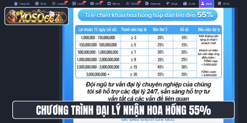 Chương trình đại lý nhận hoa hồng 55%