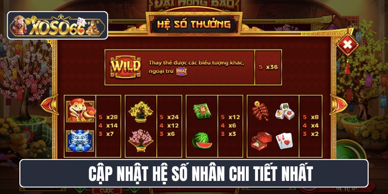 Cập nhật hệ số nhân chi tiết nhất